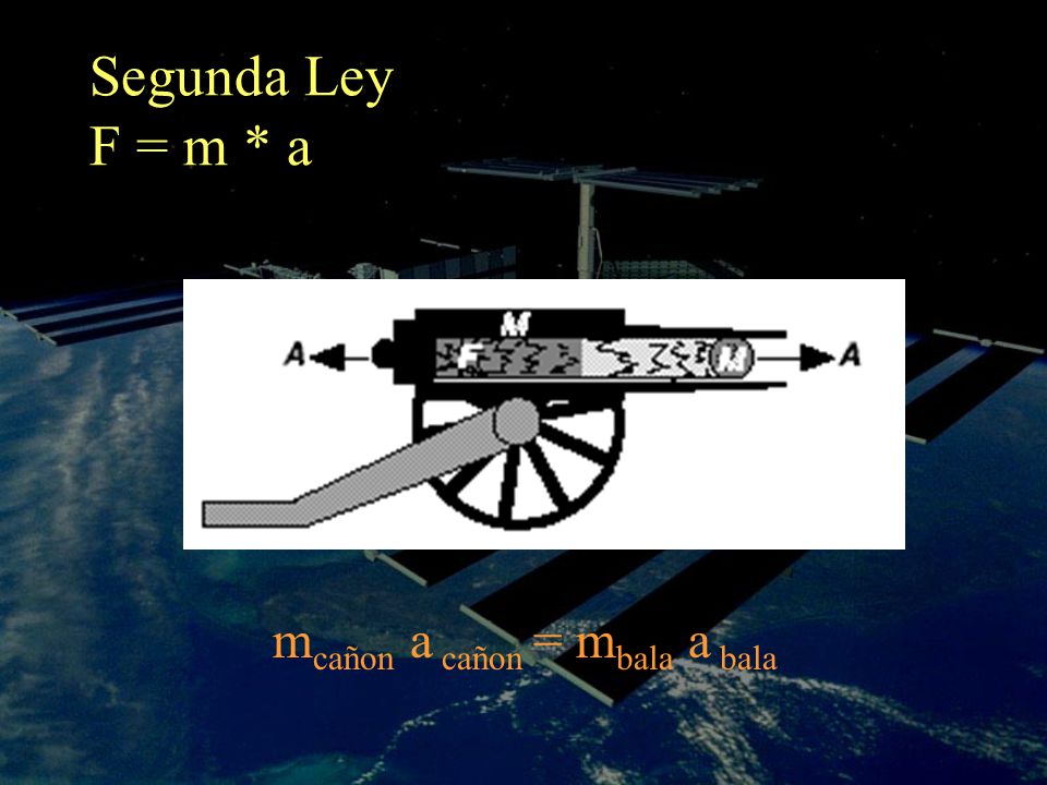 Segunda Ley F = m * a mcañon a cañon = mbala a bala