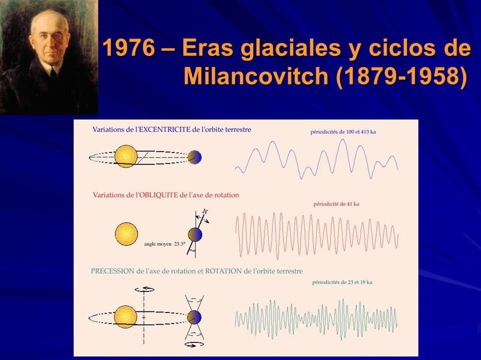 1976 – Eras glaciales y ciclos de Milancovitch ( )
