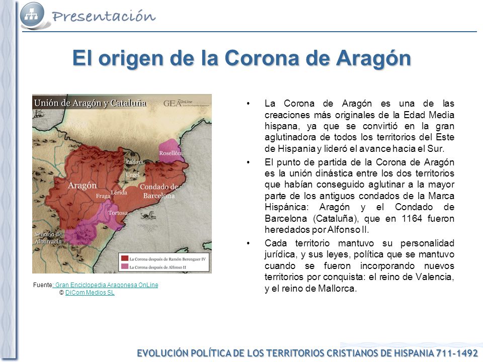 El origen de la Corona de Aragón