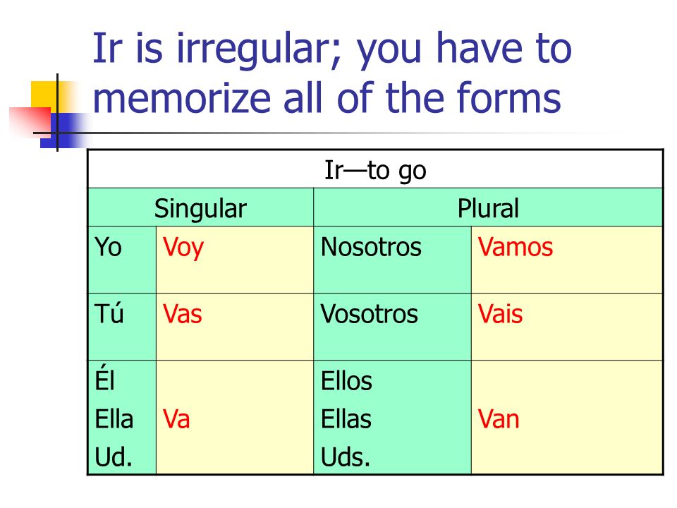 Ir is irregular; you have to memorize all of the forms