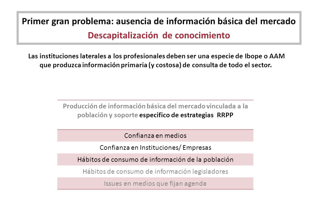 Primer gran problema: ausencia de información básica del mercado