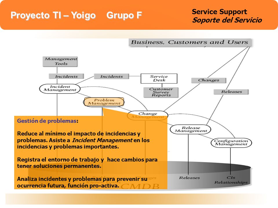 Service support Service Support Soporte del Servicio