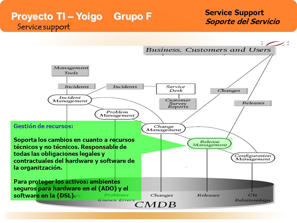 Service support Service Support Soporte del Servicio