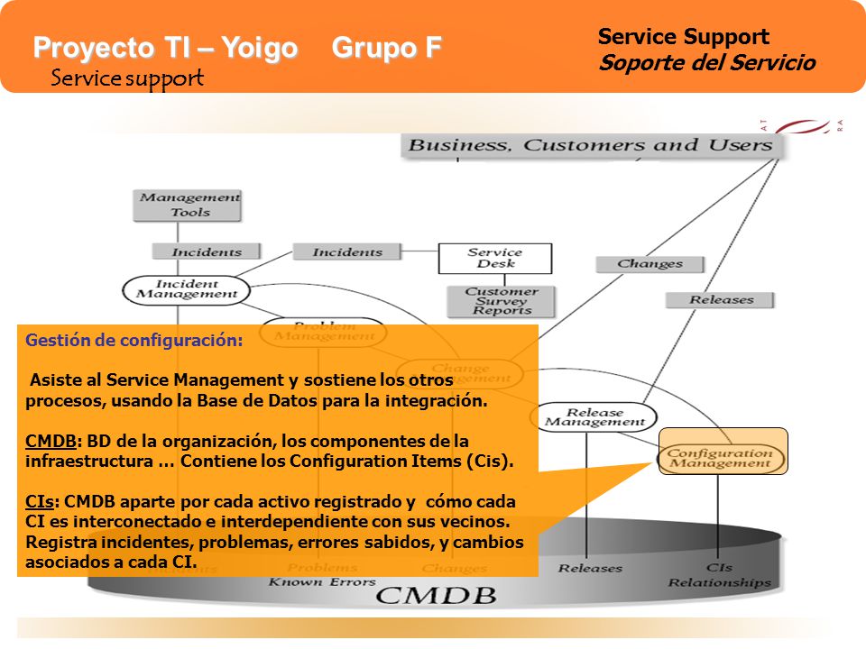 Service support Service Support Soporte del Servicio