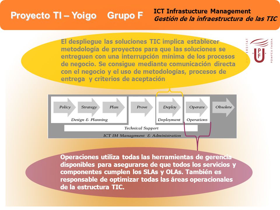 ICT Infrastucture Management Gestión de la infraestructura de las TIC