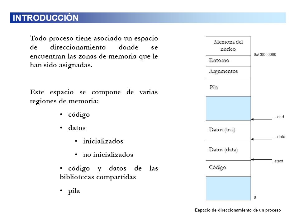INTRODUCCIÓN Todo proceso tiene asociado un espacio de direccionamiento donde se encuentran las zonas de memoria que le han sido asignadas.