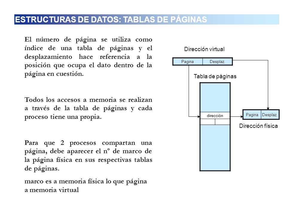 ESTRUCTURAS DE DATOS: TABLAS DE PÁGINAS