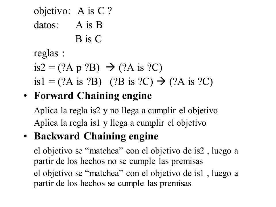 is1 = ( A is B) ( B is C)  ( A is C) Forward Chaining engine