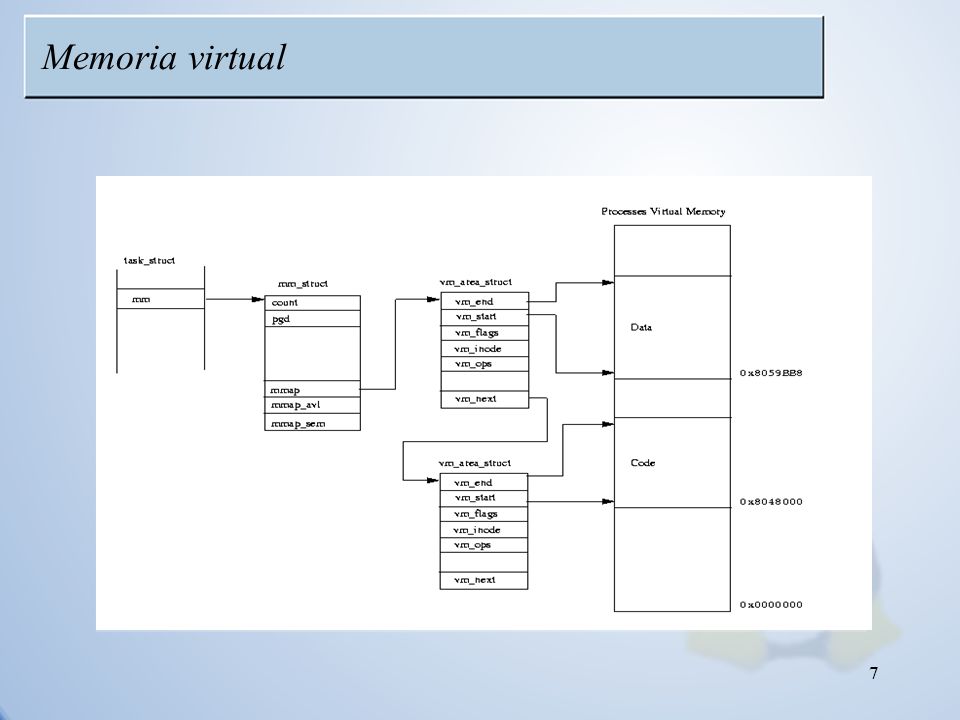 Memoria virtual 7