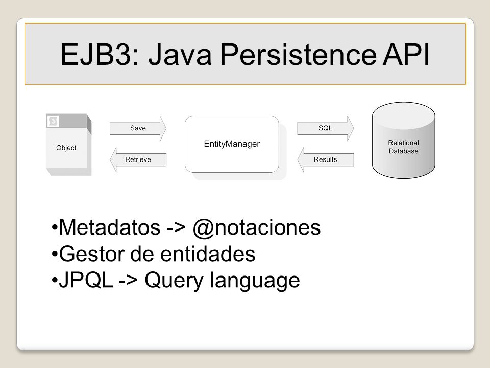 EJB3: Java Persistence API