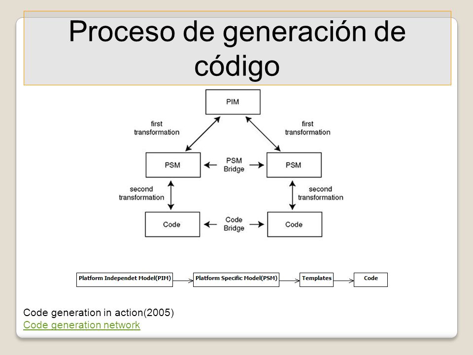 Proceso de generación de código