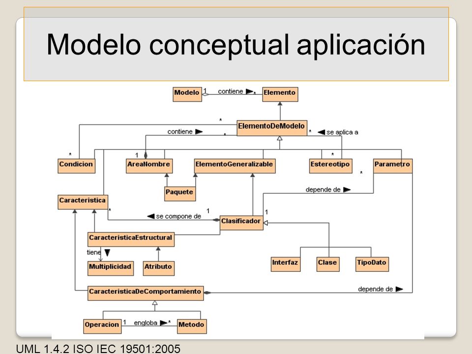 Modelo conceptual aplicación