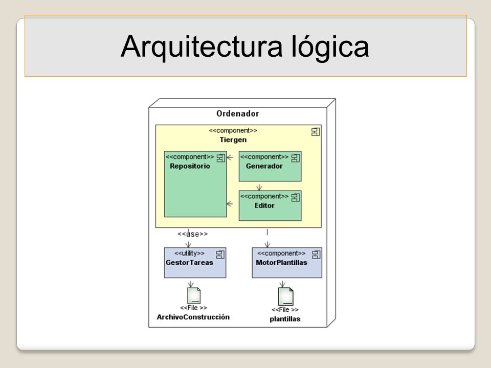 Arquitectura lógica 36