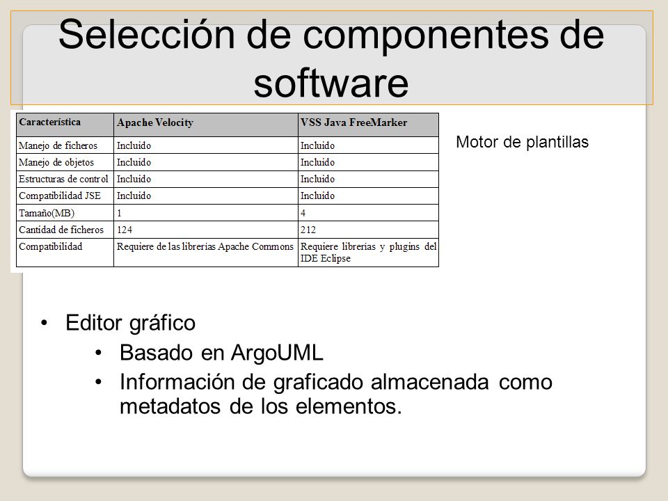 Selección de componentes de software