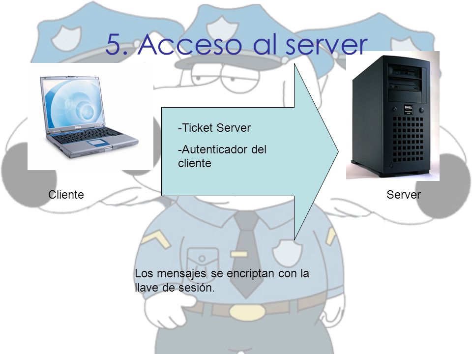 5. Acceso al server -Ticket Server -Autenticador del cliente Cliente