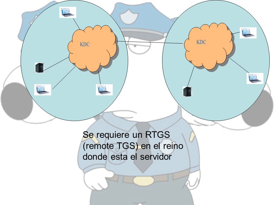KDC KDC Se requiere un RTGS (remote TGS) en el reino donde esta el servidor