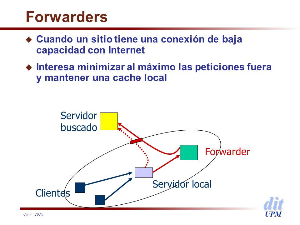 Forwarders Cuando un sitio tiene una conexión de baja capacidad con Internet.