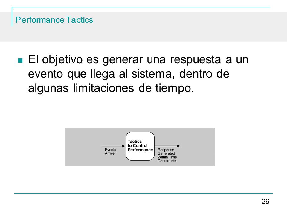 Performance Tactics El objetivo es generar una respuesta a un evento que llega al sistema, dentro de algunas limitaciones de tiempo.