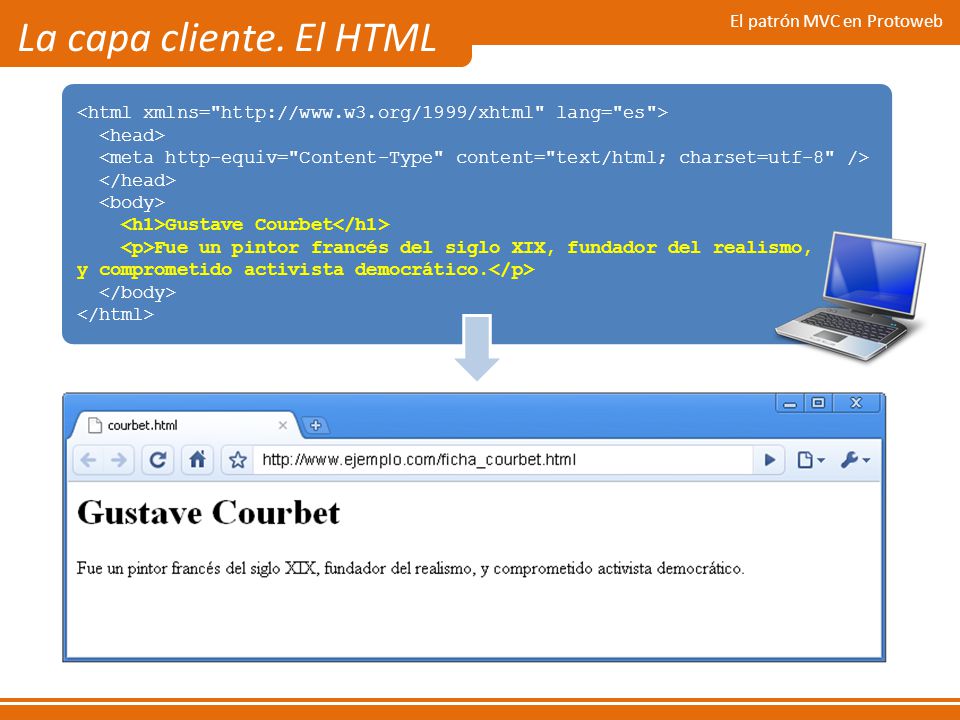 La capa cliente. El HTML El patrón MVC en Protoweb