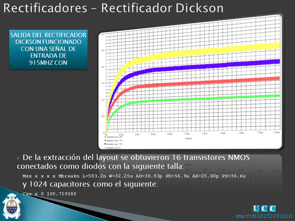 SALIDA DEL RECTIFICADOR DICKSON FUNCIONADO CON UNA SEÑAL DE ENTRADA DE