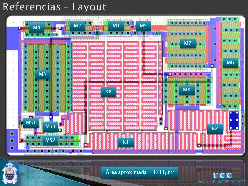 Referencias – Layout M2 M1 M5 M4 M7 M6 M3 M8 RB MS1 MS3 R2 MS2 R1