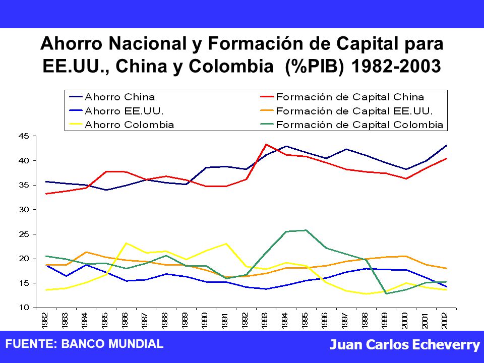 Ahorro Nacional y Formación de Capital para EE. UU