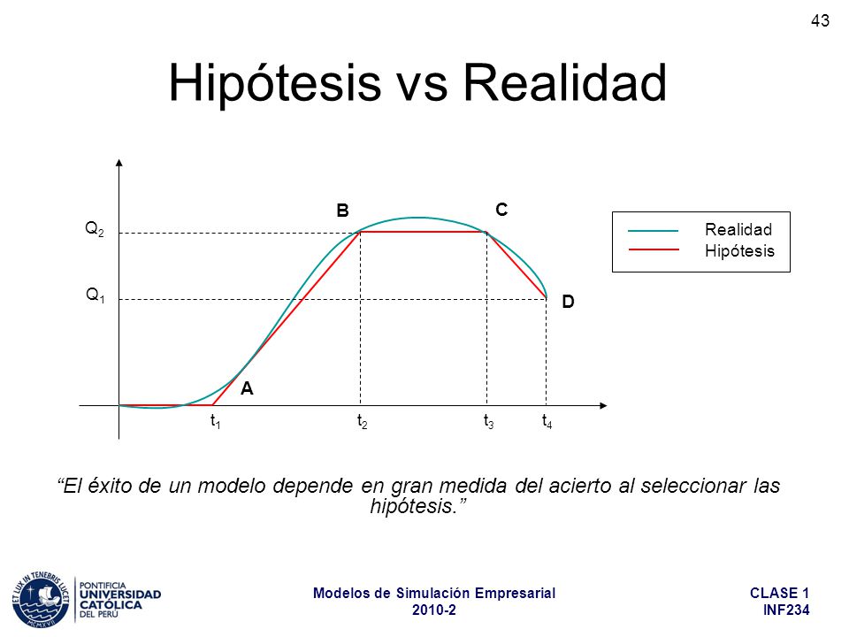 Hipótesis vs Realidad Q2. Q1. t1. t2. t3. t4. A. B. C. D. Realidad. Hipótesis.