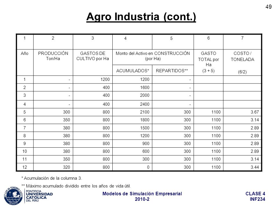 Agro Industria (cont.) 4 5 * Acumulación de la columna 3.
