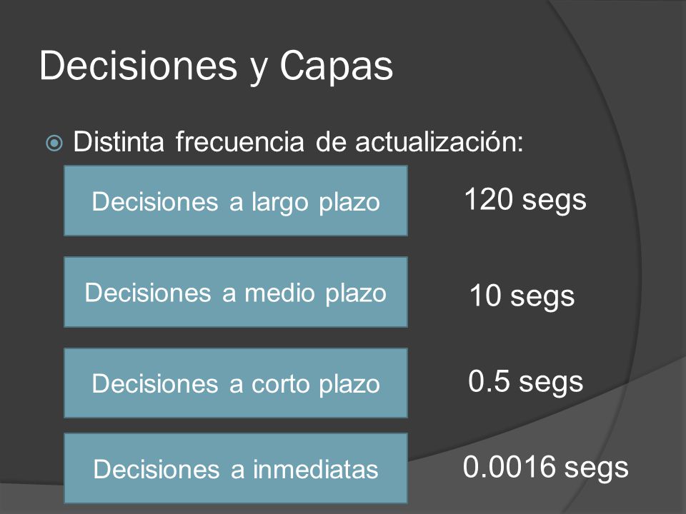 Decisiones y Capas 120 segs 10 segs 0.5 segs segs