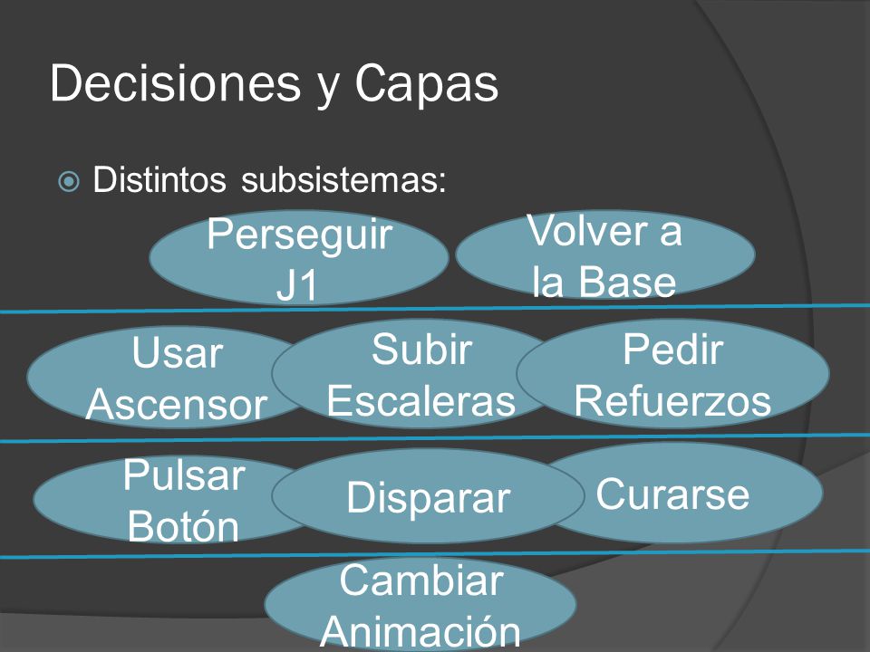 Decisiones y Capas Perseguir J1 Volver a la Base Subir Escaleras