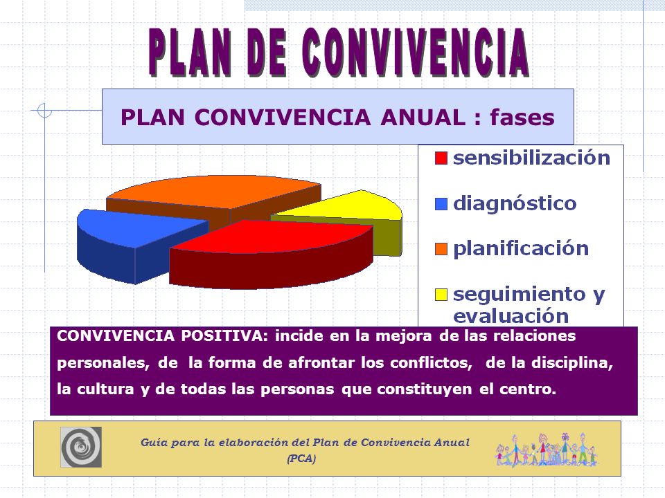 PLAN CONVIVENCIA ANUAL : fases