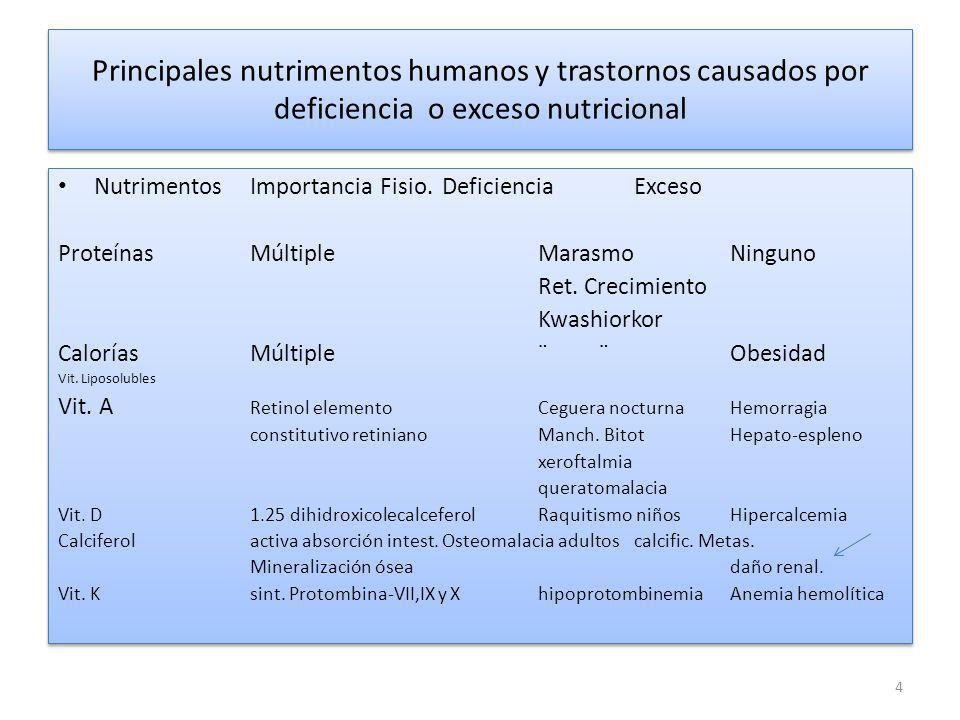 Principales nutrimentos humanos y trastornos causados por deficiencia o exceso nutricional