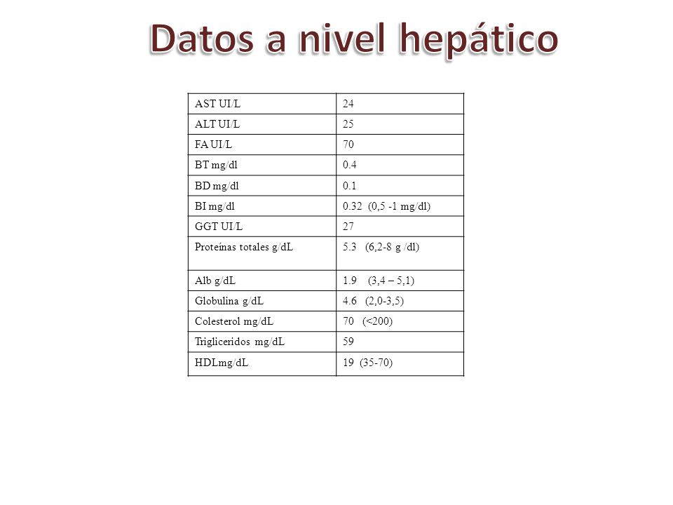 Datos a nivel hepático AST UI/L 24 ALT UI/L 25 FA UI/L 70 BT mg/dl 0.4