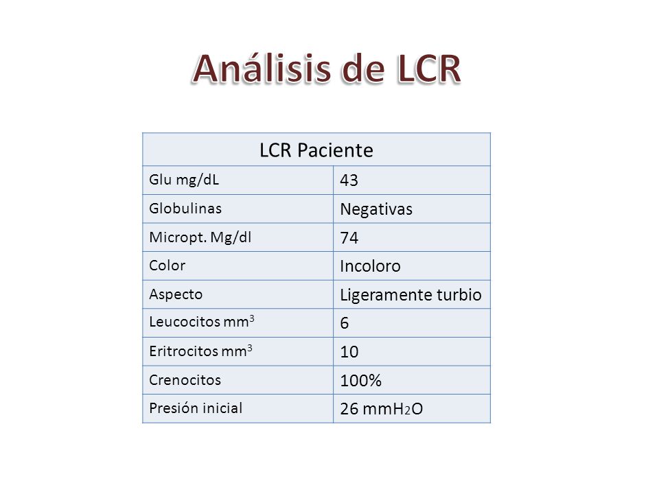Análisis de LCR LCR Paciente 43 Negativas 74 Incoloro
