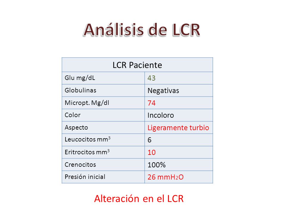 Análisis de LCR Alteración en el LCR LCR Paciente 43 Negativas 74