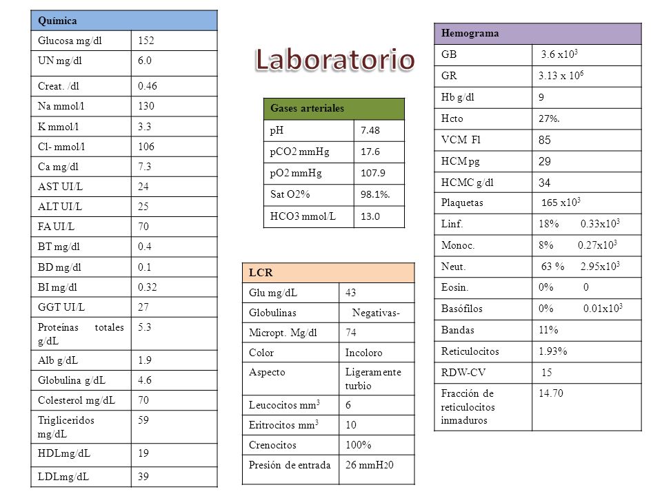 Laboratorio Química Glucosa mg/dl 152 UN mg/dl 6.0 Creat. /dl 0.46