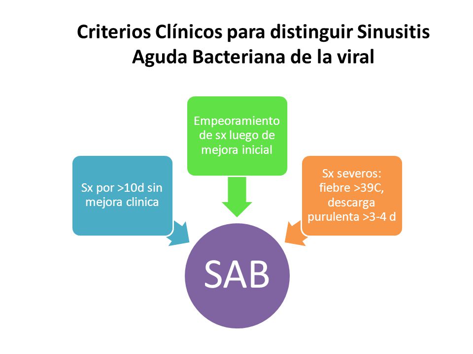 Criterios Clínicos para distinguir Sinusitis Aguda Bacteriana de la viral