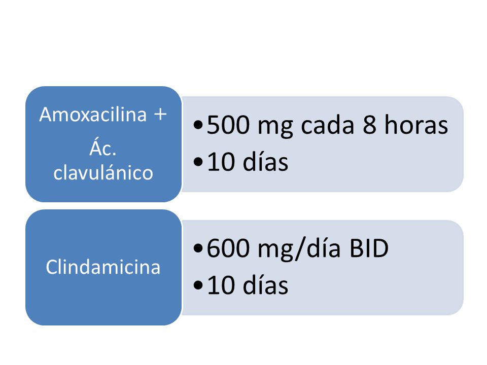 Ác. clavulánico Amoxacilina mg cada 8 horas 10 días Clindamicina 600 mg/día BID