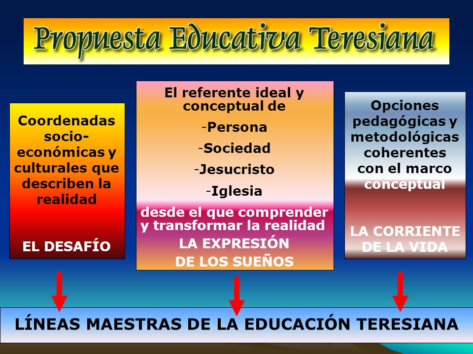 LÍNEAS MAESTRAS DE LA EDUCACIÓN TERESIANA