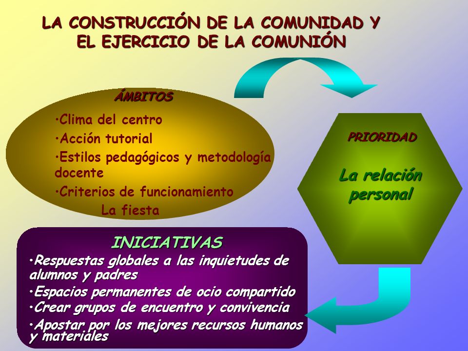 LA CONSTRUCCIÓN DE LA COMUNIDAD Y EL EJERCICIO DE LA COMUNIÓN
