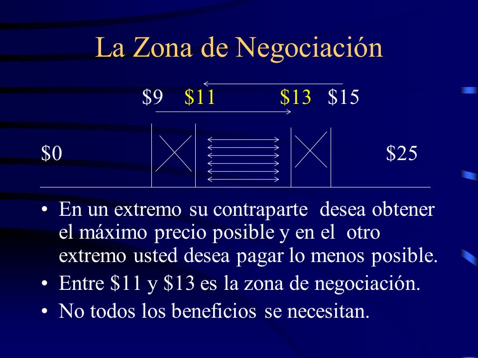 La Zona de Negociación $9 $11 $13 $15 $0 $25