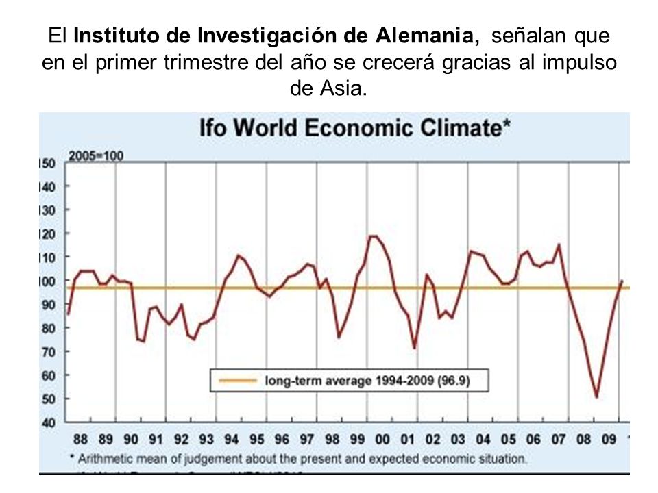 El Instituto de Investigación de Alemania, señalan que en el primer trimestre del año se crecerá gracias al impulso de Asia.