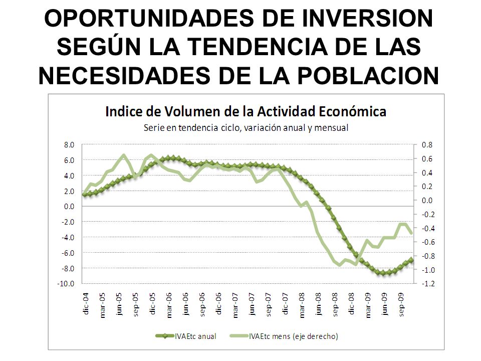 OPORTUNIDADES DE INVERSION SEGÚN LA TENDENCIA DE LAS NECESIDADES DE LA POBLACION EN EL 2010