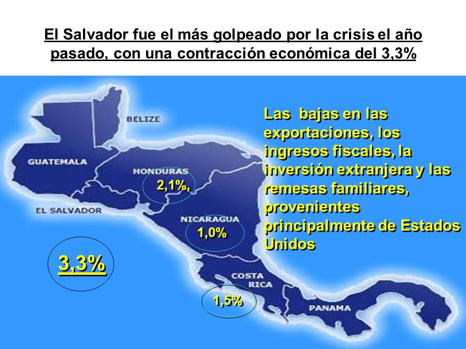El Salvador fue el más golpeado por la crisis el año pasado, con una contracción económica del 3,3%