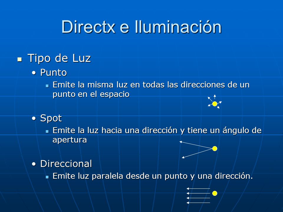 Directx e Iluminación Tipo de Luz Punto Spot Direccional