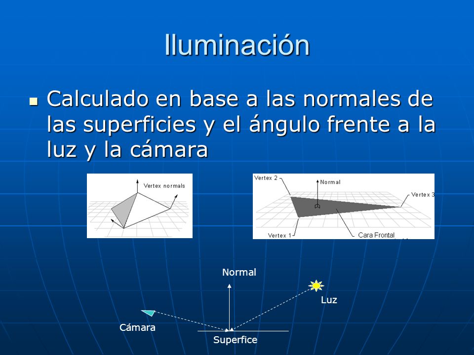 Iluminación Calculado en base a las normales de las superficies y el ángulo frente a la luz y la cámara.