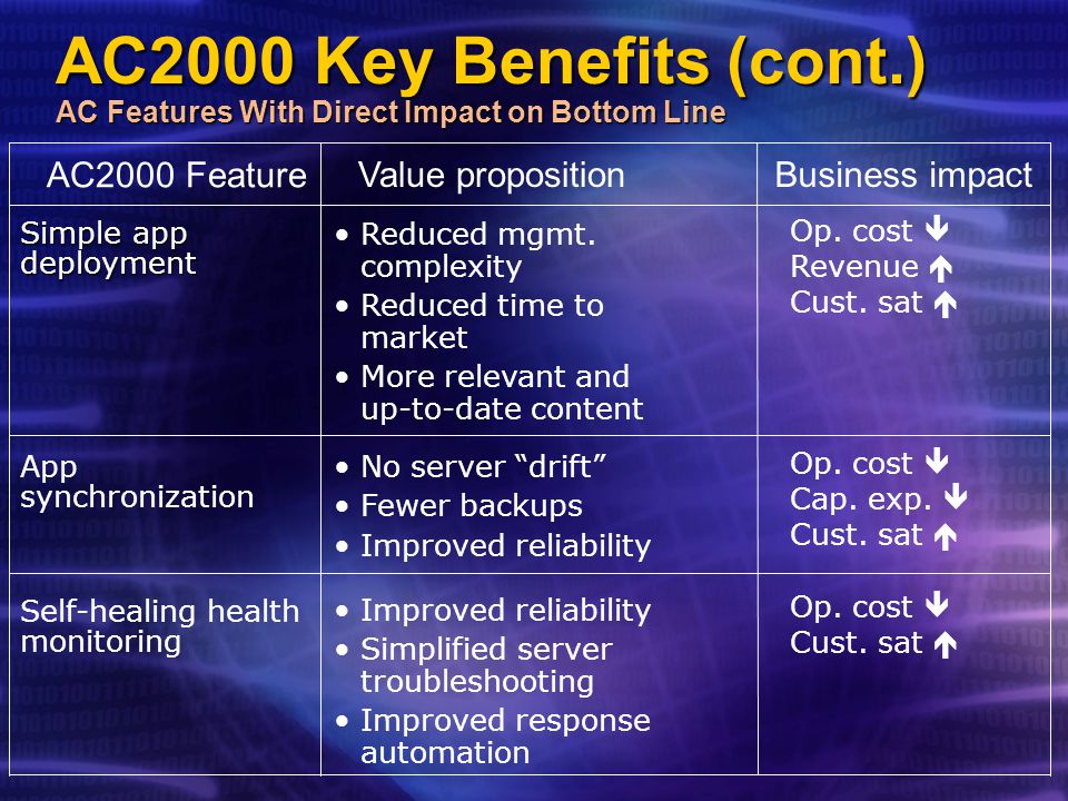 AC2000 Key Benefits (cont.) AC Features With Direct Impact on Bottom Line