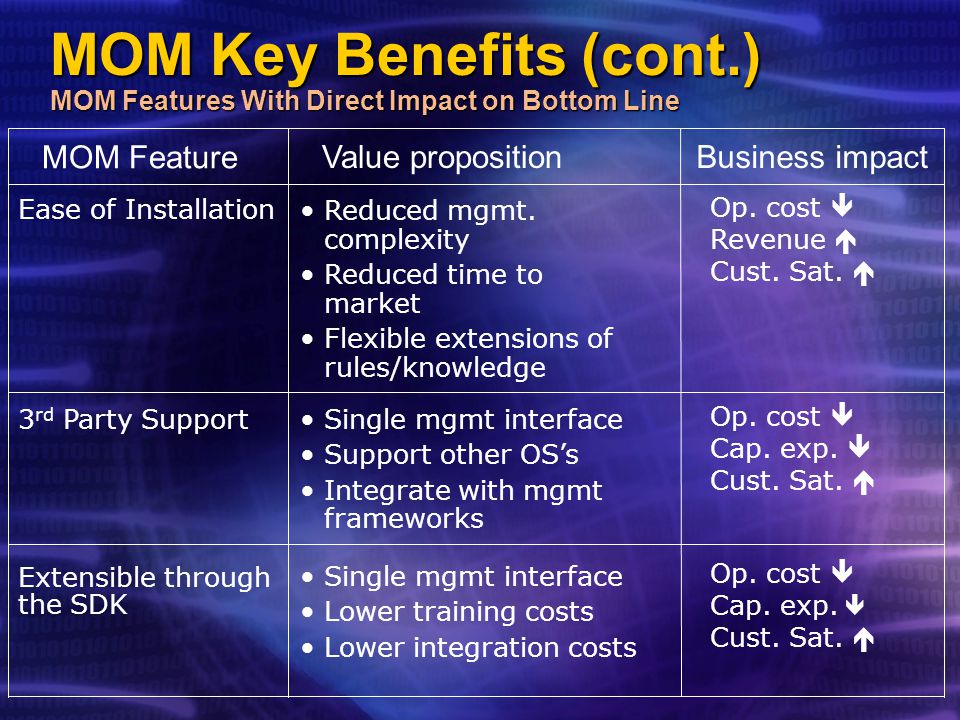 MOM Key Benefits (cont.) MOM Features With Direct Impact on Bottom Line