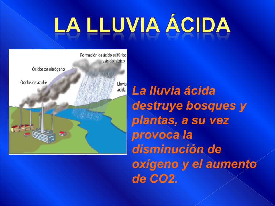 LA LLUVIA ÁCIDA La lluvia ácida destruye bosques y plantas, a su vez provoca la disminución de oxígeno y el aumento de CO2.