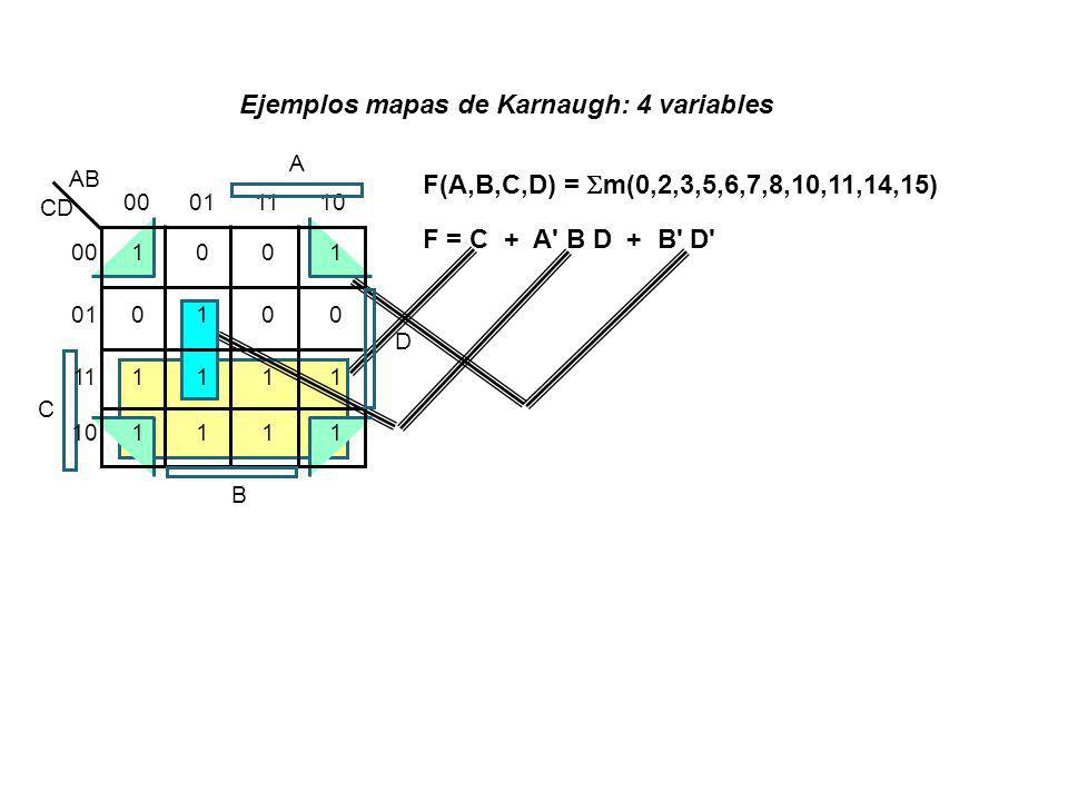 Ejemplos mapas de Karnaugh: 4 variables